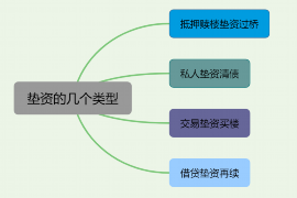 三沙三沙专业催债公司的催债流程和方法