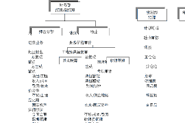 三沙如果欠债的人消失了怎么查找，专业讨债公司的找人方法